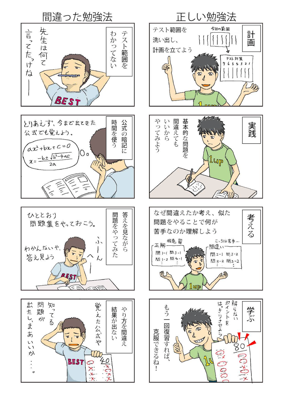 ソラオトの学習スタイル